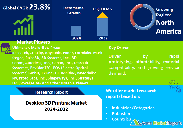 Desktop 3D Printing Market