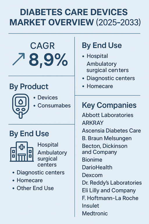 diabetes-care-devices-market