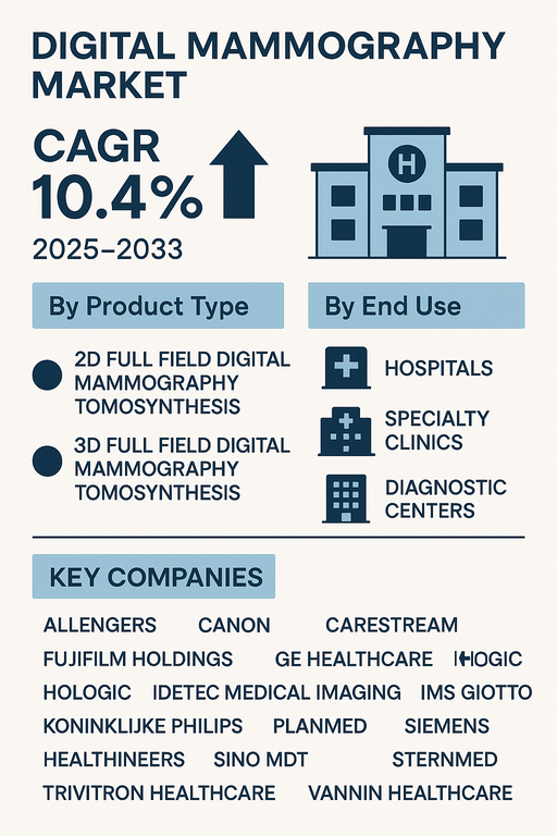 digital-mammography-market