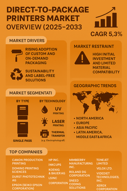 direct-to-package-printers-market