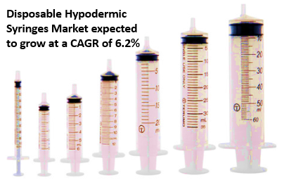 Disposable Hypodermic Syringes Market