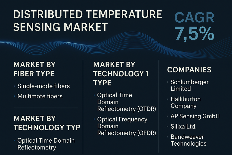distributed-temperature-sensing-market