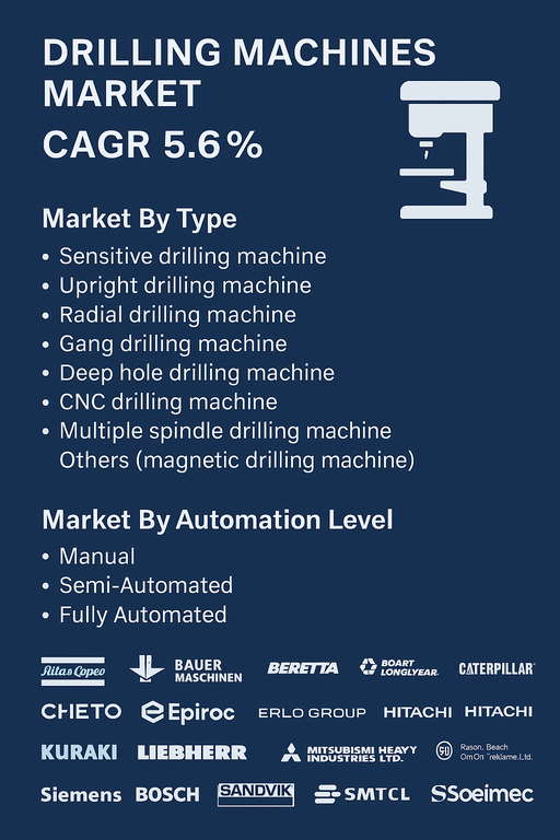 drilling-machines-market