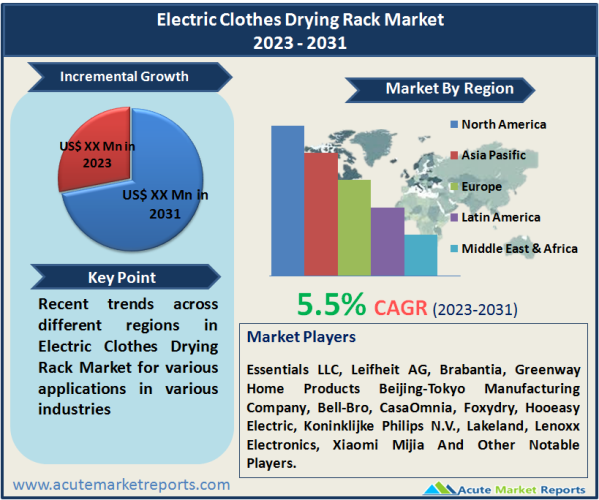 Electric Clothes Drying Rack Market