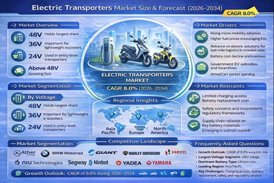 electric-transporters-market