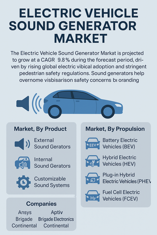 electric-vehicle-sound-generator-market
