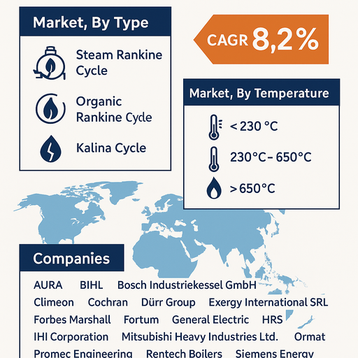 electricity-steam-generation-waste-heat-recovery-systems-market