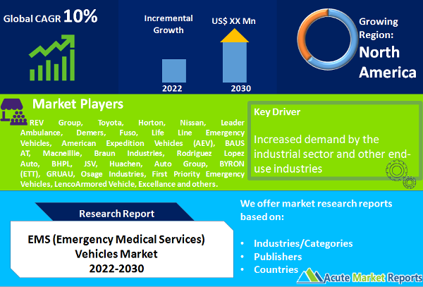 EMS (Emergency Medical Services) Vehicles Market