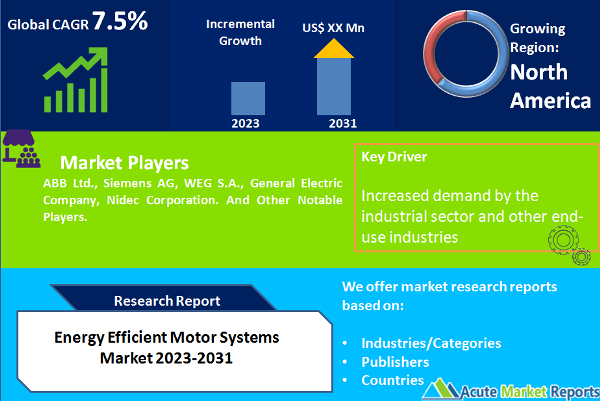 Energy Efficient Motor Systems Market