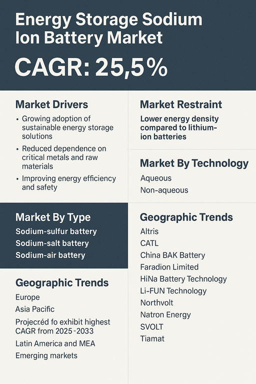 energy-storage-sodium-ion-battery-market
