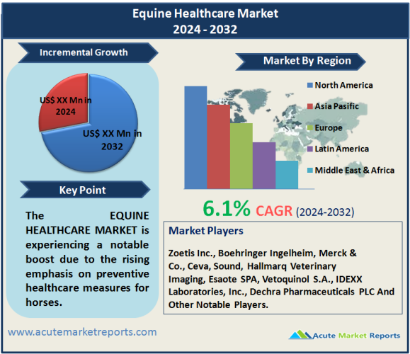 Equine Healthcare Market