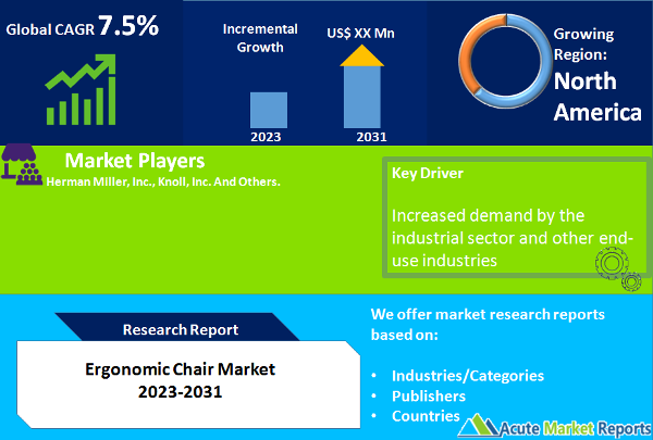 Ergonomic Chair Market