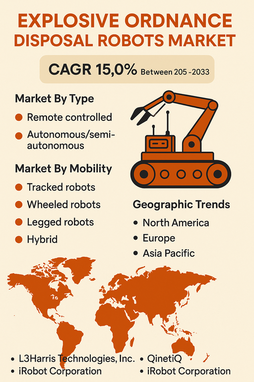 explosive-ordnance-disposal-eod-robots-market