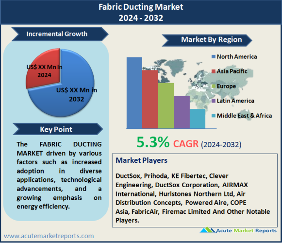 Fabric Ducting Market
