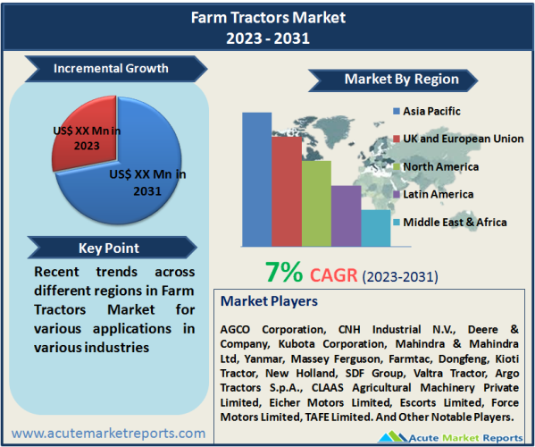 Farm Tractors Market