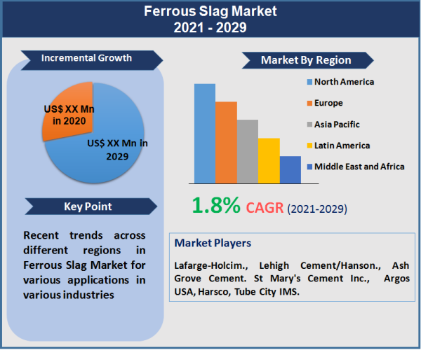 Ferrous Slag Market