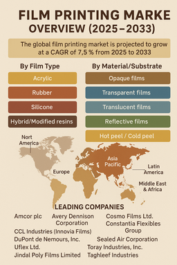 film-printing-market