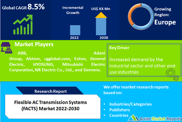 Flexible AC Transmission Systems (FACTS) Market