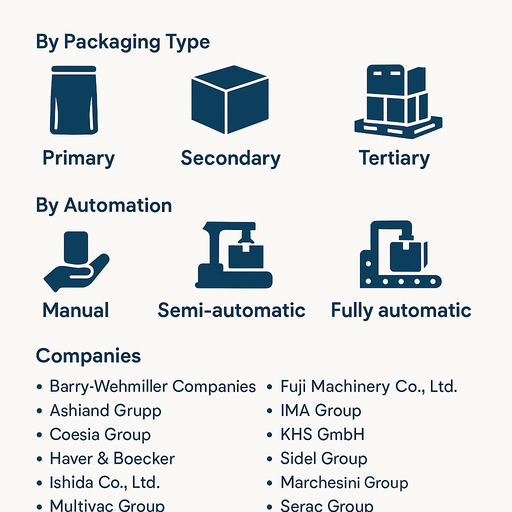 flexible-and-modular-packaging-systems-market