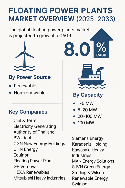 floating-power-plants-market