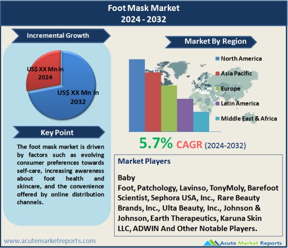 Foot Mask Market