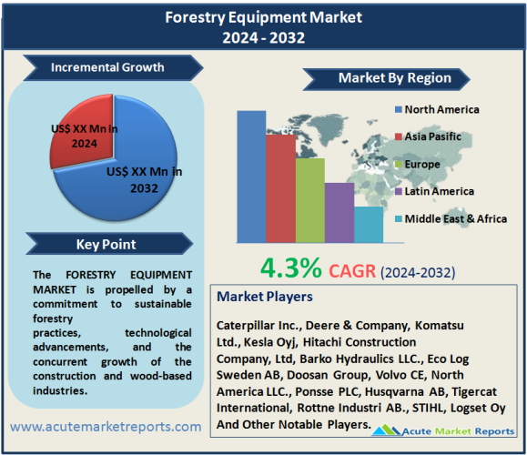 Forestry Equipment Market