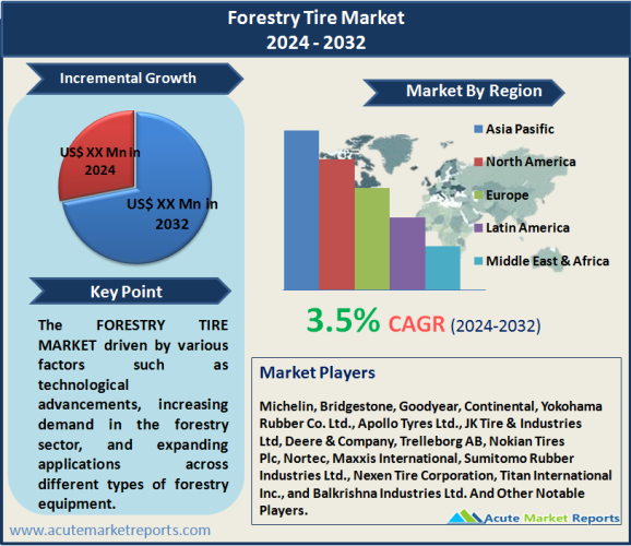 Forestry Tire Market