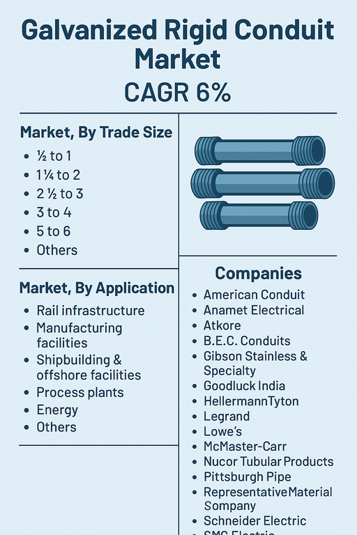galvanized-rigid-conduit-market