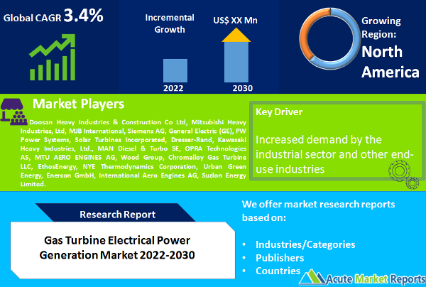 Gas Turbine Electrical Power Generation Market