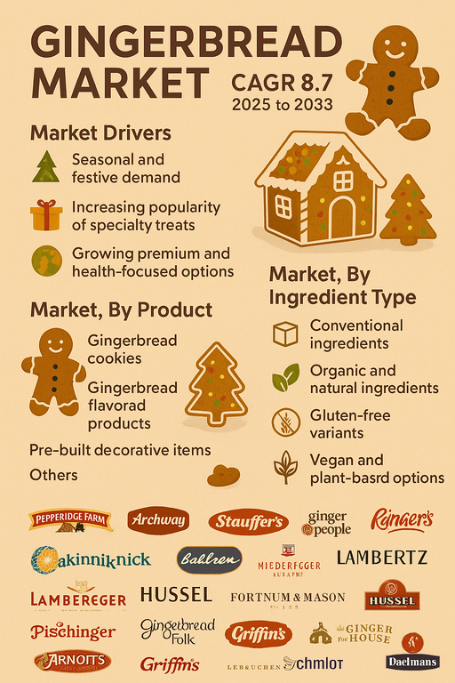 gingerbread-market
