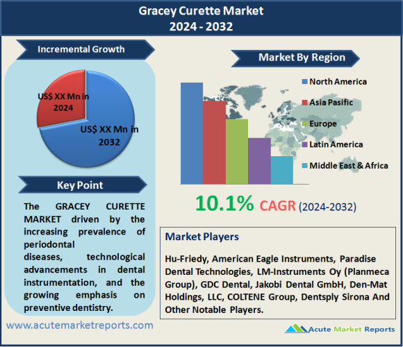 Gracey Curette Market