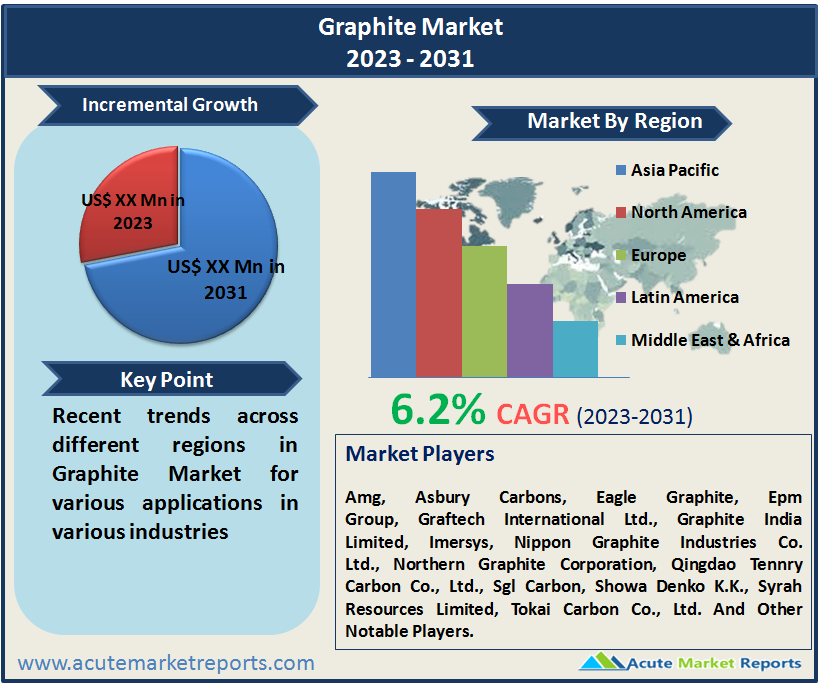 Graphite Market