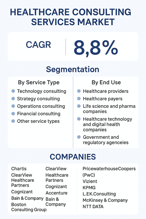 healthcare-consulting-services-market