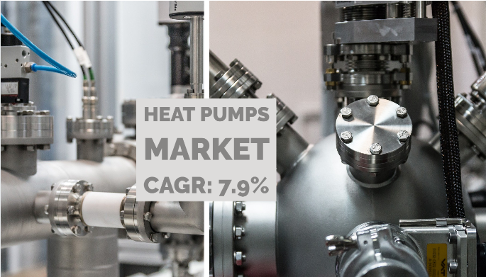 Heat Pumps Market