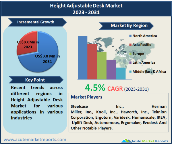 Height Adjustable Desk Market