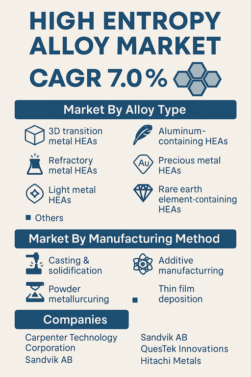 high-entropy-alloy-market