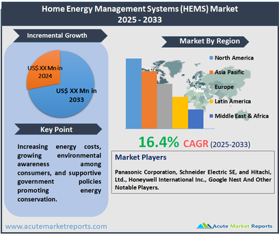 Home Energy Management Systems (HEMS) Market
