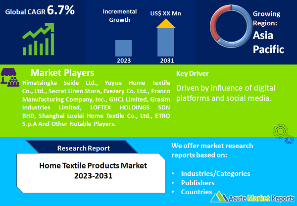 Home Textile Products Market