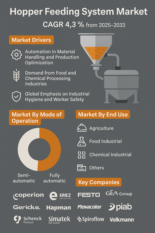 hopper-feeding-system-market