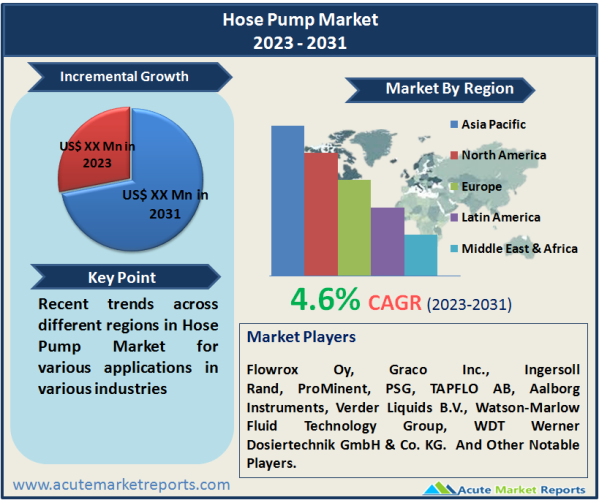 Hose Pump Market