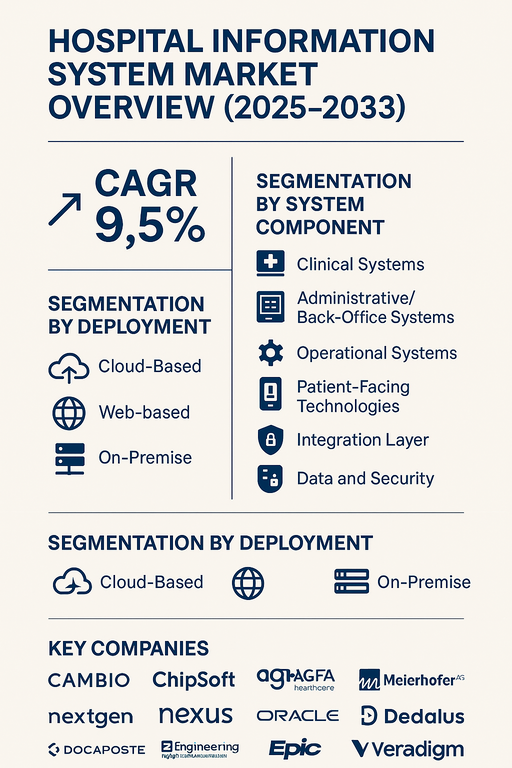 hospital-information-system-market