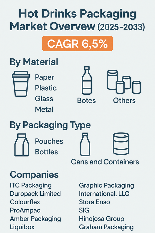 hot-drinks-packaging-market