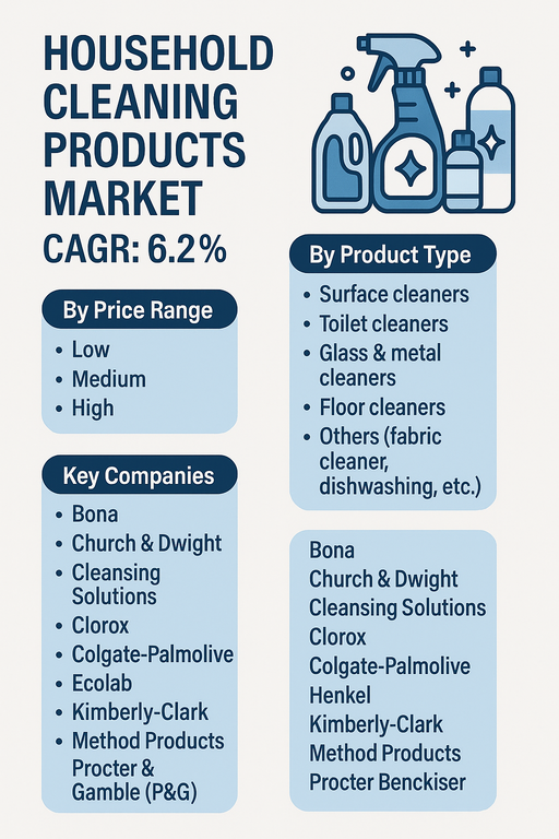 household-cleaning-products-market