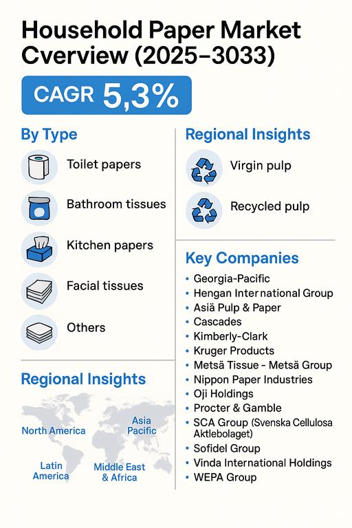 household-paper-market