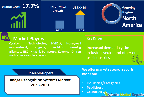 Image Recognition Systems Market