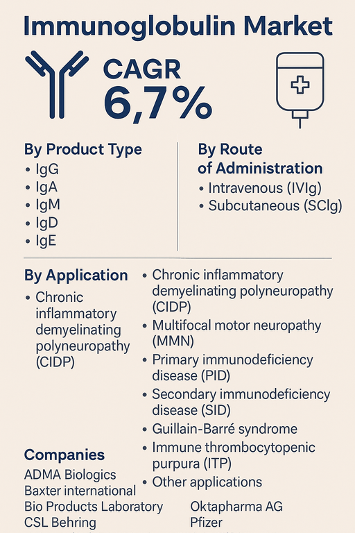 immunoglobulin-market