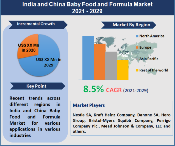 India and China Baby Food and Formula Market