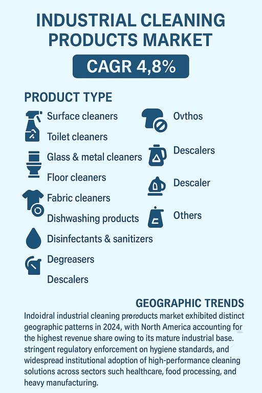 industrial-cleaning-products-market