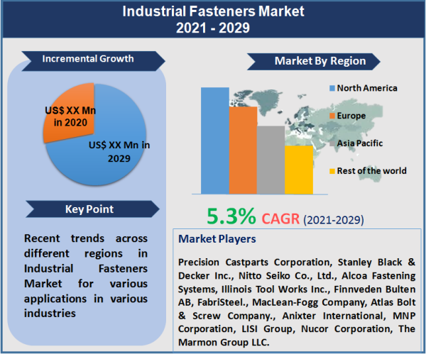 Industrial Fasteners Market