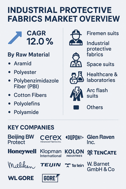 industrial-protective-fabrics-market